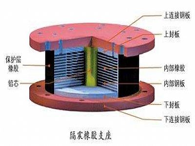 晋城通过构建力学模型来研究摩擦摆隔震支座隔震性能