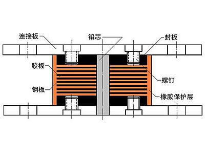 晋城抗震支座施工-普通板式橡胶支座厂家